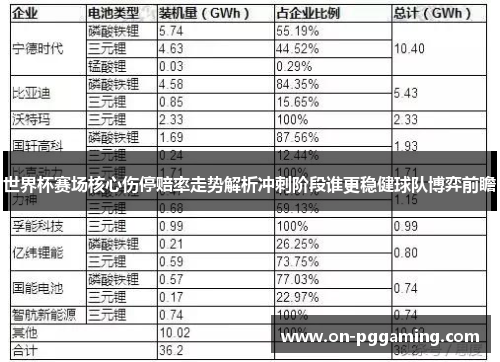 世界杯赛场核心伤停赔率走势解析冲刺阶段谁更稳健球队博弈前瞻