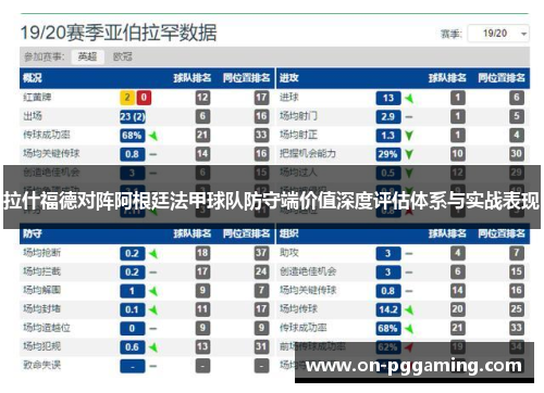 拉什福德对阵阿根廷法甲球队防守端价值深度评估体系与实战表现 拉什福德对阵阿根廷法甲球队防守端价值深度评估体系与实战表现